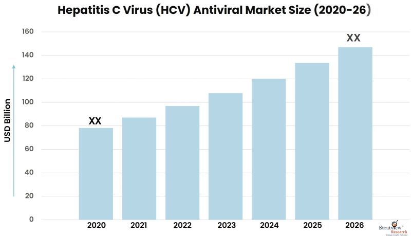 Hepatitis-C-Virus-(HCV)-Antiviral-Market-Insights